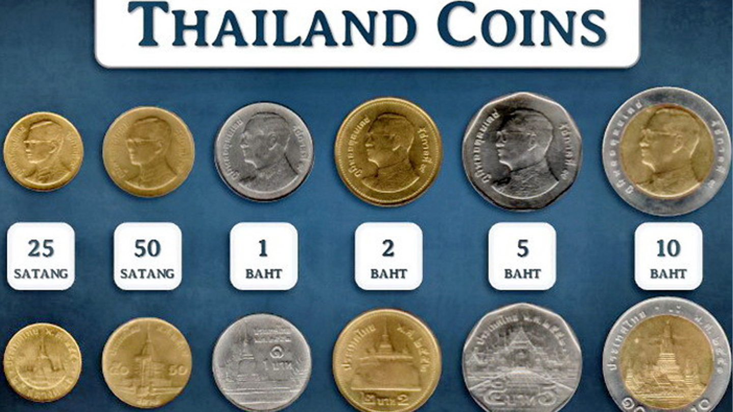 Munten in Thailand
